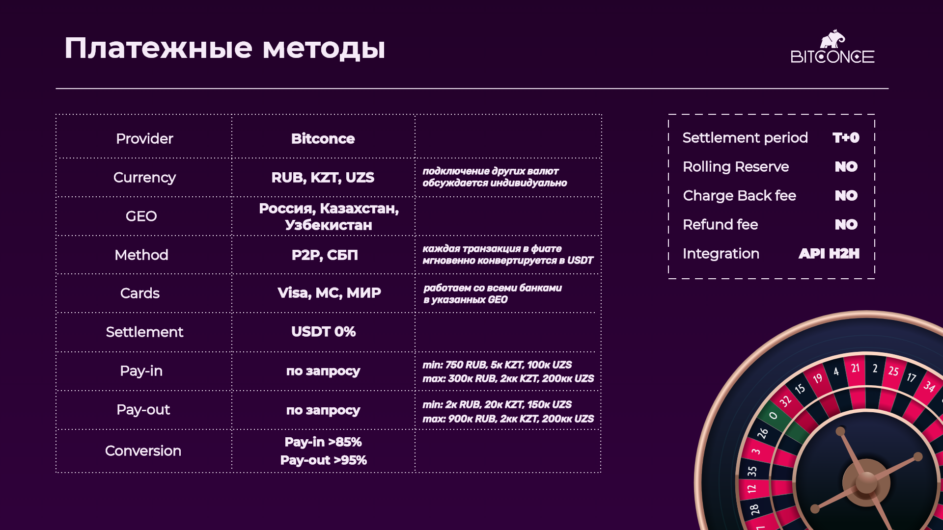 Bitconce.top